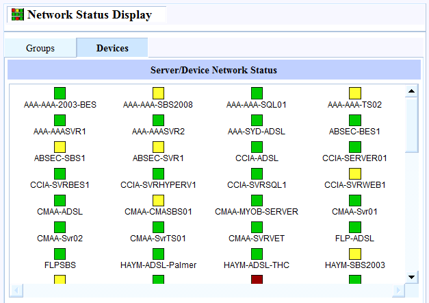 MonitorIT network status view